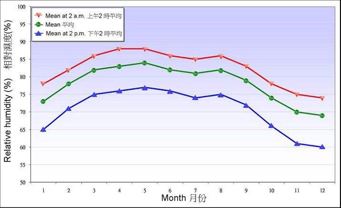相对湿度.jpg 相对湿度.jpg